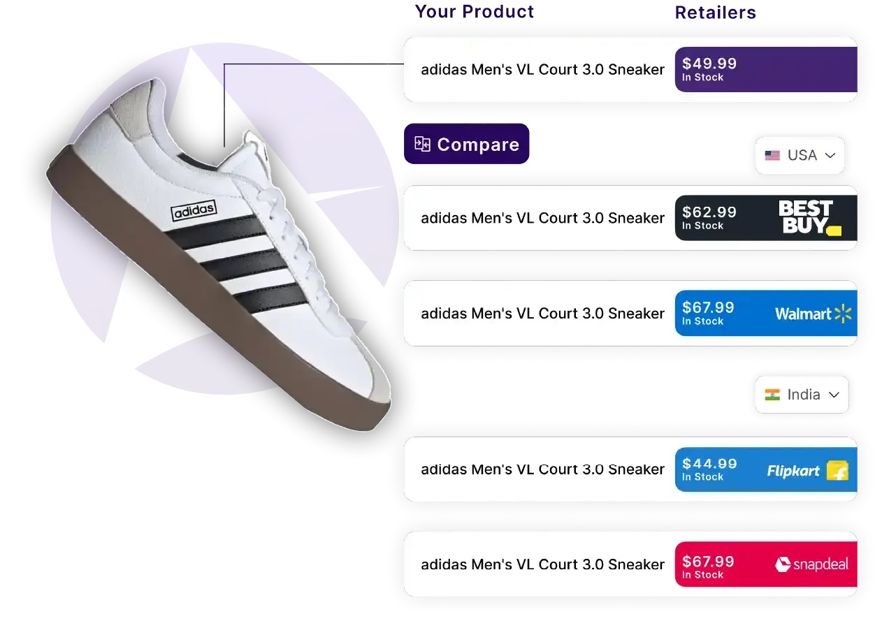 Retailers